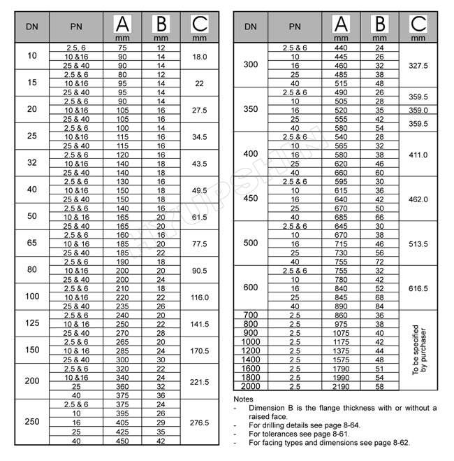 BS 4504 Code 101 dimension chart BS 4504 Code 101 dimension chart